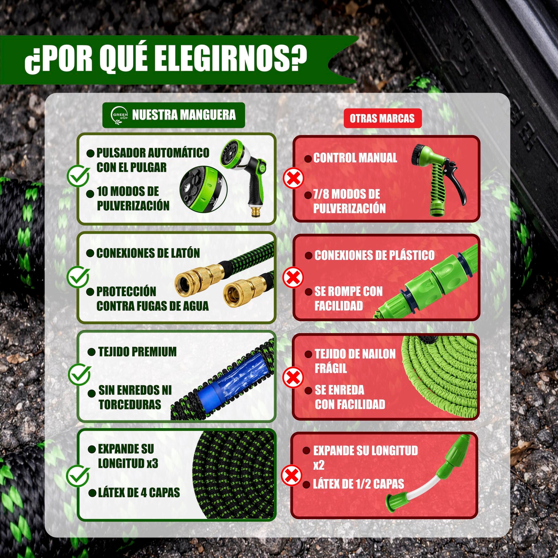 GREEN GOF Manguera De Jardín Premium 7,5m. 10 Funciones De Pulverización, Ligera, Extensible. Alta Resistencia. Verde_3