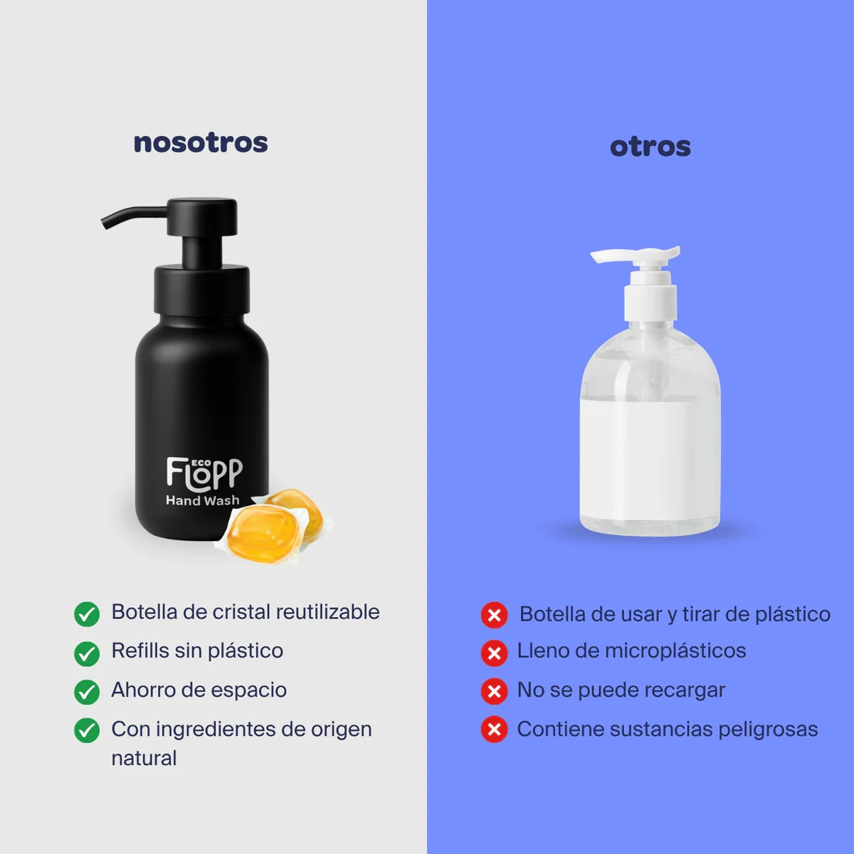 Jabón de manos botella negra +1 refill Lotus Flopp 250ml