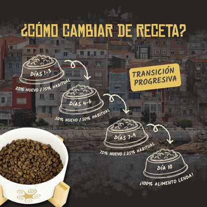 Pienso para Perros Pequeños Carne y Pescado Mini Lenda 2 kg