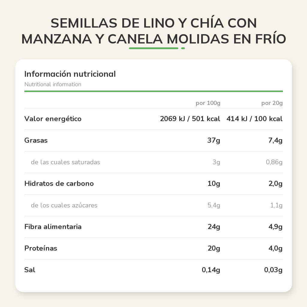 Información nutricional