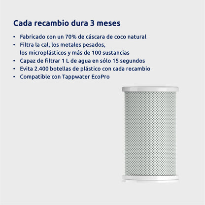 Embalagem de 2 cartuchos de filtro EcoPro Tappwater