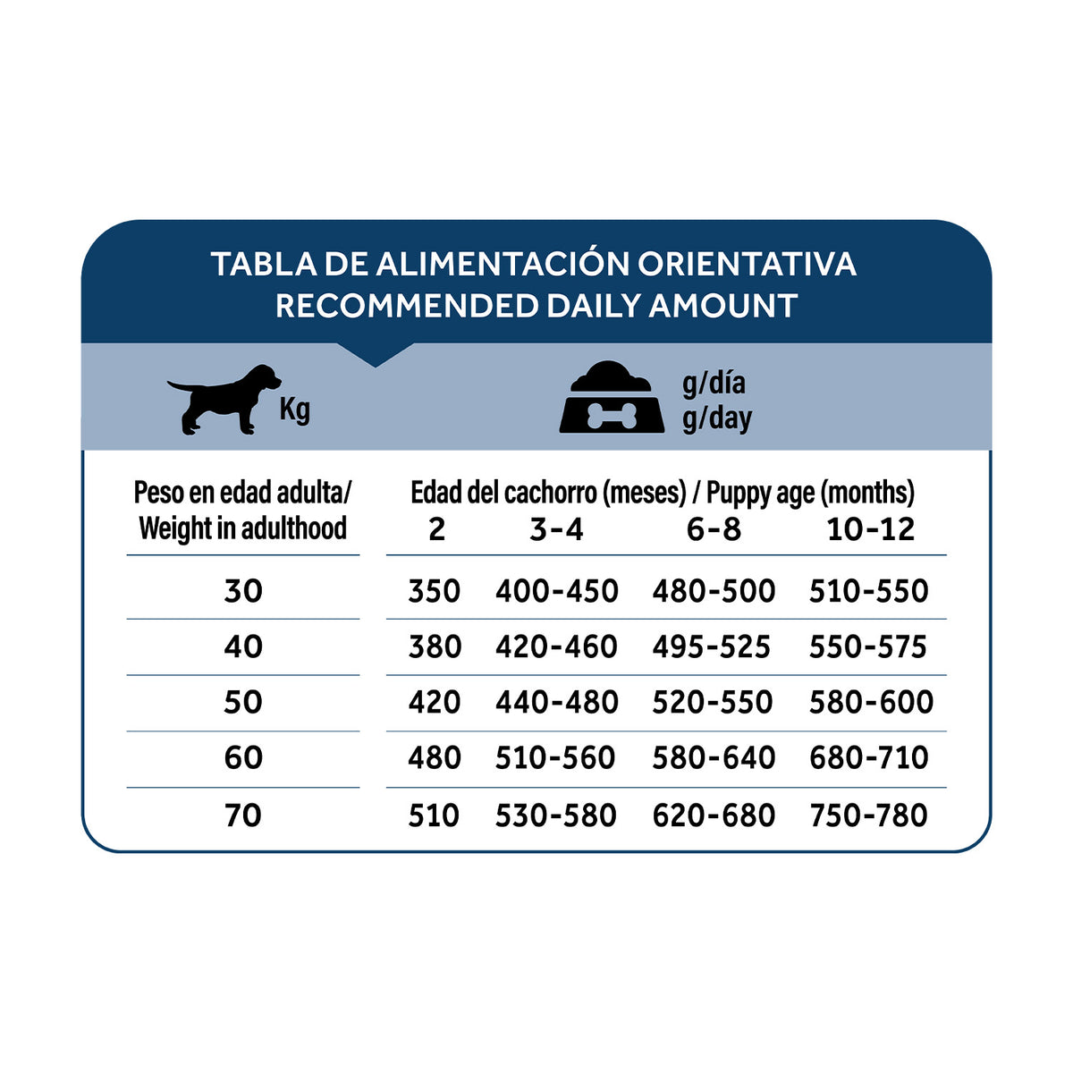 Dibaq Natural Moments 5 Star Pavo Y Pollo Cachorro Razas Grandes 2 Kg_5