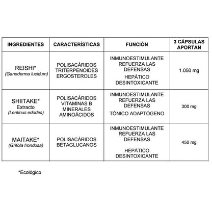 Integralia Organic Super Reishi Plus, 90 cápsulas 