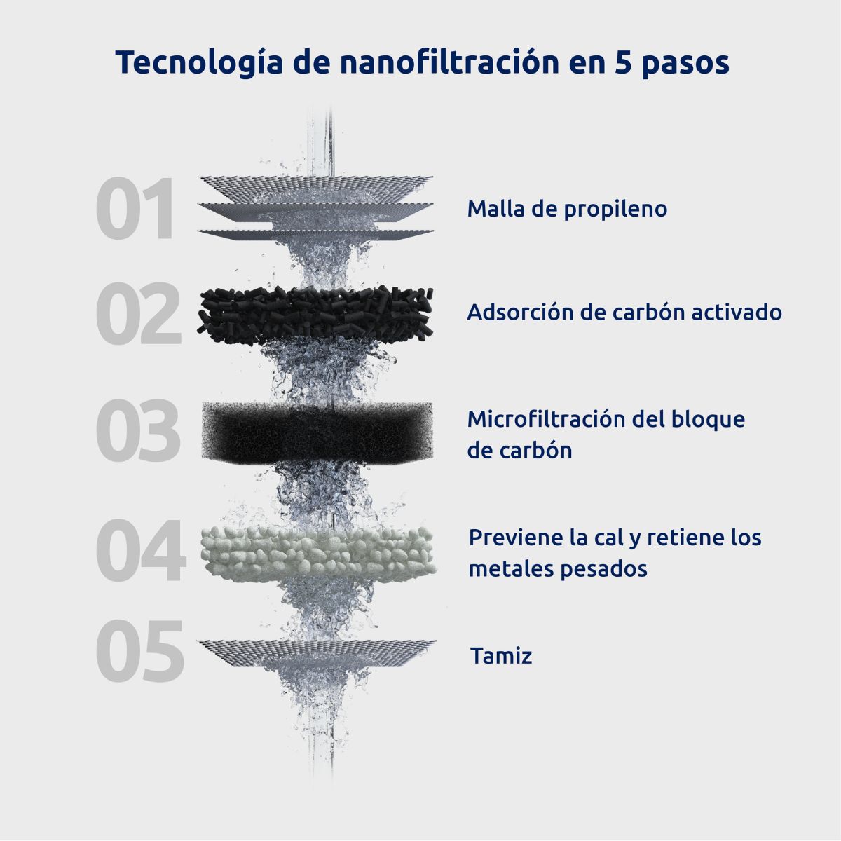 Embalagem de 2 cartuchos de filtro EcoPro Tappwater