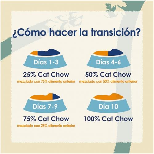 Cat Chow Chicken Gatos esterilizados 3 kg