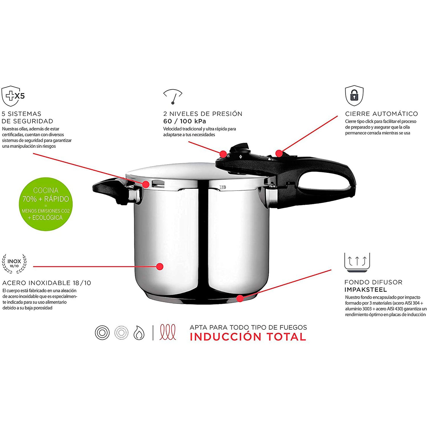 Olla A Presión 6 Litros, Inducción, Express Super Rápida, Acero Inoxidable 18/10, Todas Cocinas Fagor Duo 6 Plata_1