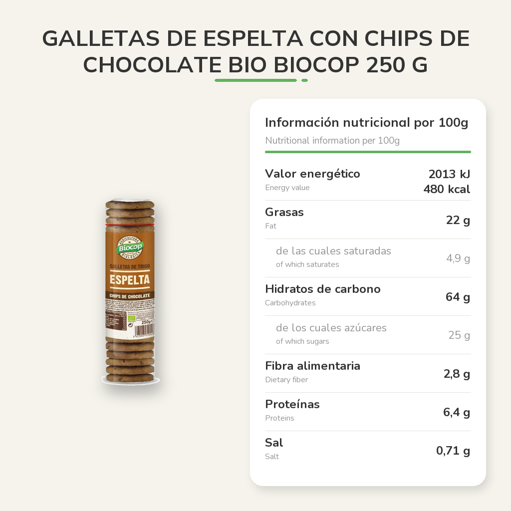 Información nutricional