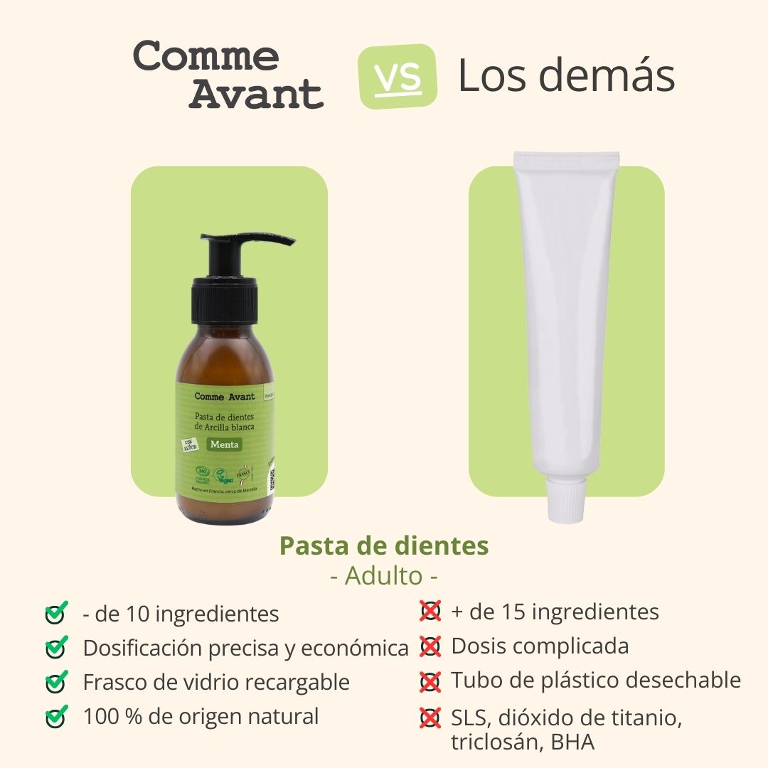 Pasta De Dientes De Menta_4