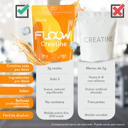Creatina Monohidrato En Polvo 306g (102 Dosis) - Creatina Pura Sabor Tropical - Suplemento Deportivo Para Masa Muscular_3