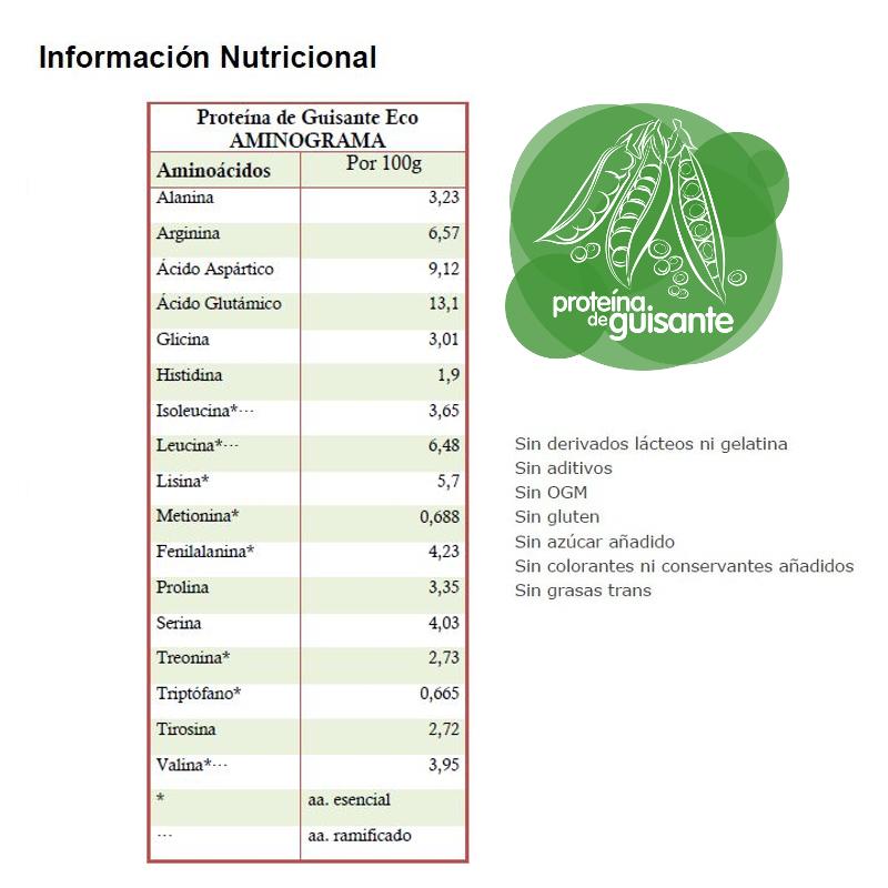 Embalagem de 2x Proteína de Ervilha Biológica, Energy Feelings, 1 Kg