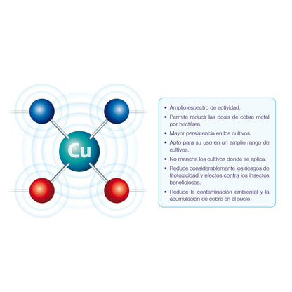 Glucosei Sais de Cobre Biológicos Seipasa 250 ml