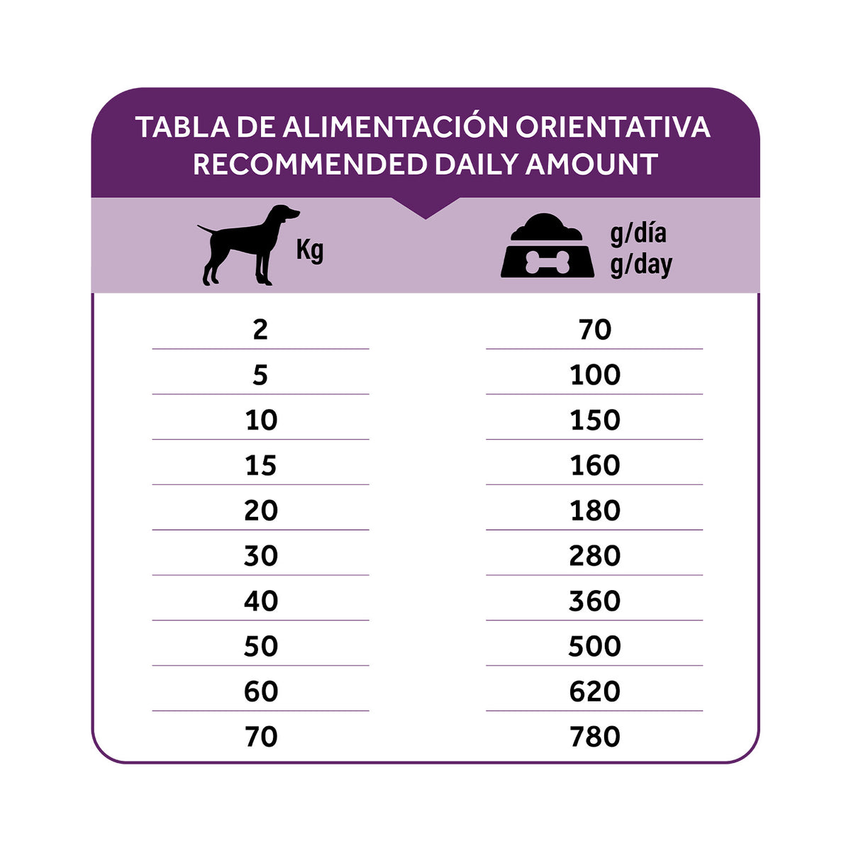 Dibaq Natural Moments 5 Star Mobility 12 Kg_5