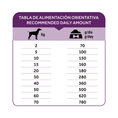 Dibaq Natural Moments 5 Star Mobility 12 Kg_5