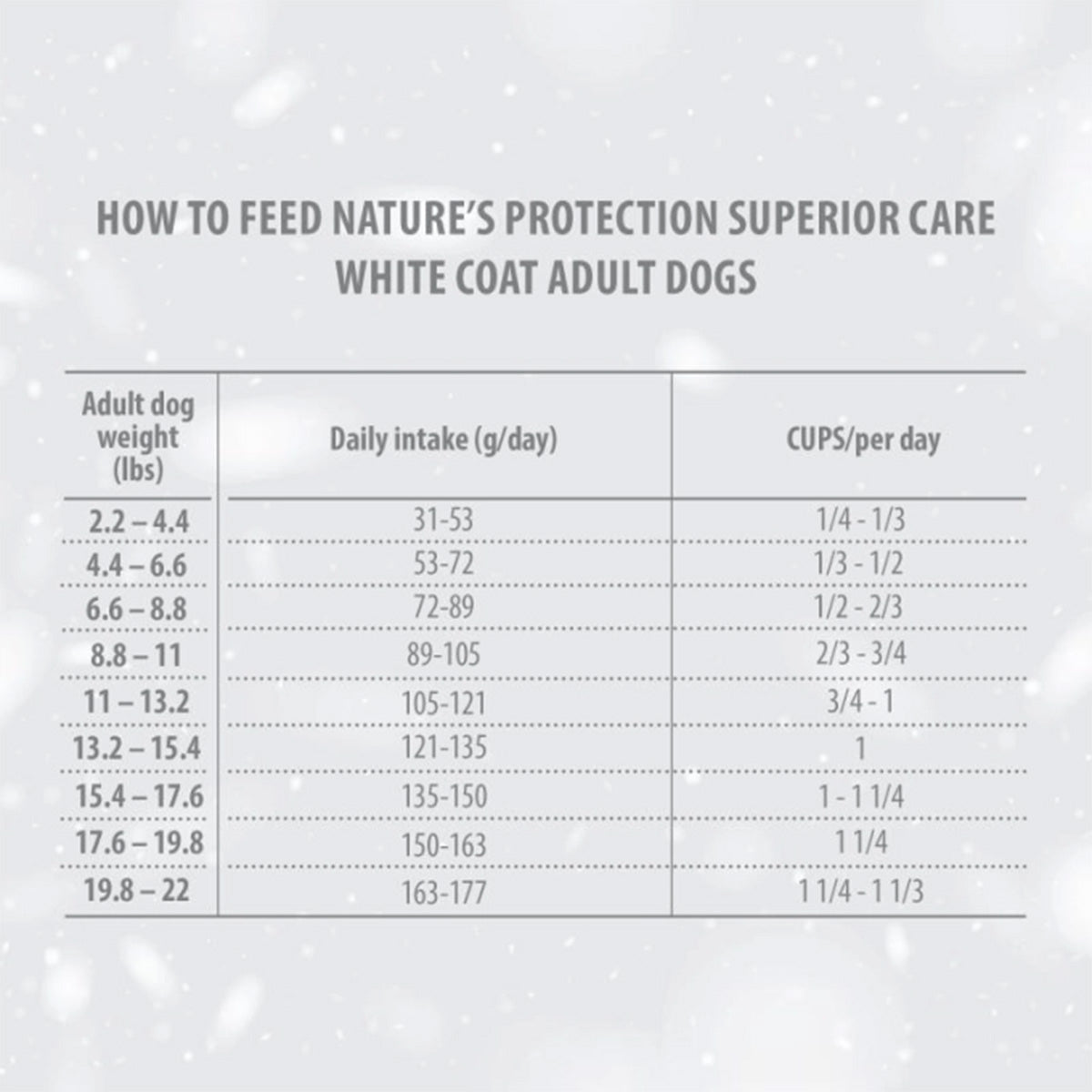 Nature's Protection White Dog Food Sem Grão Peixe Adulto Raças Pequenas 1,5 Kg