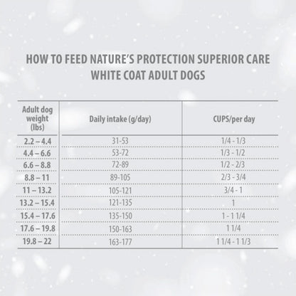 Nature's Protection White Dog Food Sem Grão Peixe Adulto Raças Pequenas 1,5 Kg