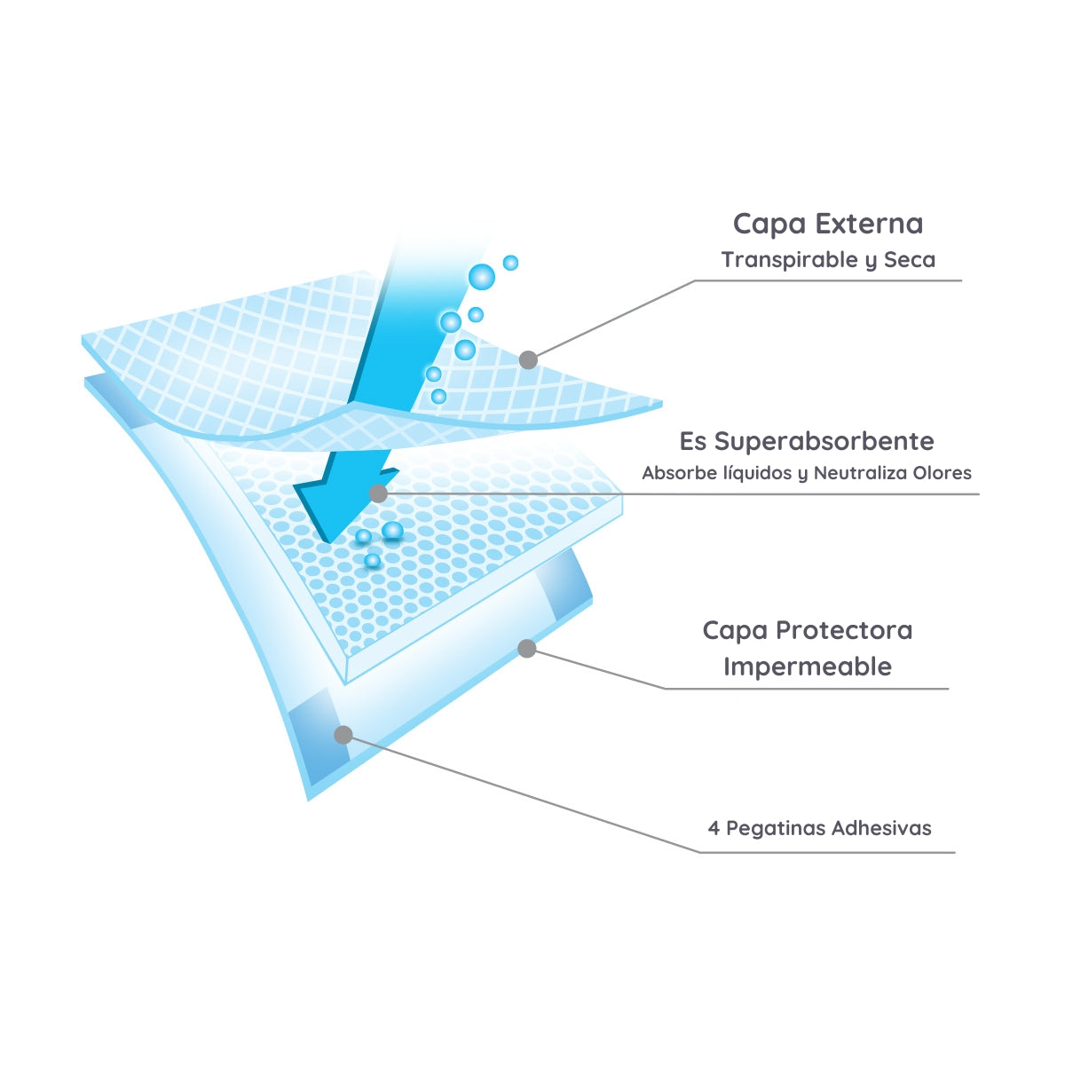 Cambiador Desechable 40 X 60 Cm Pack 20 Unid._1