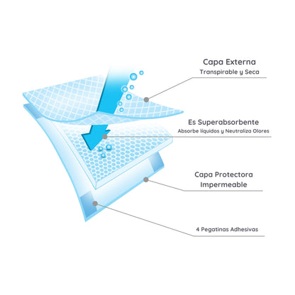 Cambiador Desechable 40 X 60 Cm Pack 20 Unid._1
