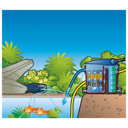Ubbink Bomba De Aire Air 2000 Outdoor 1351325_1