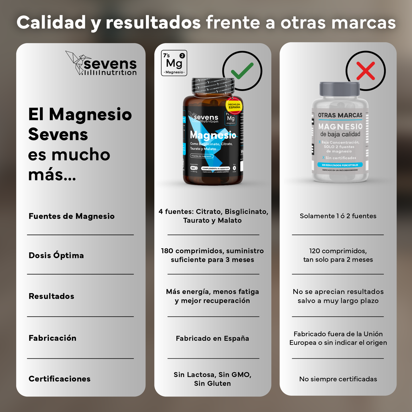 Pack 2x Magnesio (bisglicinato, Citrato, Taurato Y Malato). Sevens Nutrition. Energía, Rendimiento Y Descanso_5