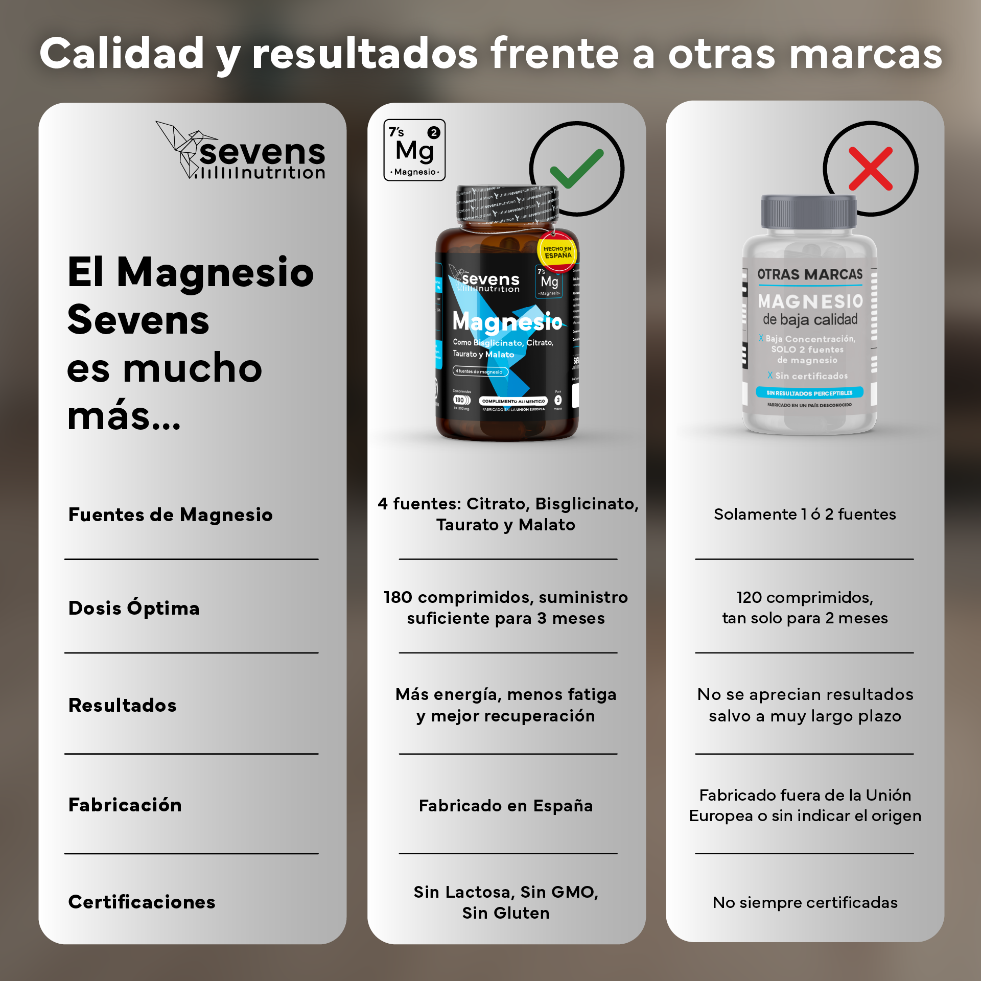 Pack 2x Magnesio (bisglicinato, Citrato, Taurato Y Malato). Sevens Nutrition. Energía, Rendimiento Y Descanso_5