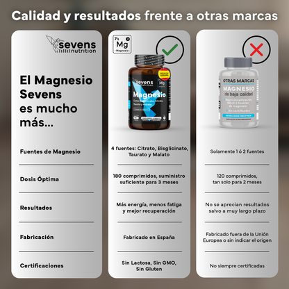 Pack 2x Magnesio (bisglicinato, Citrato, Taurato Y Malato). Sevens Nutrition. Energía, Rendimiento Y Descanso_5