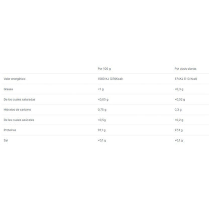 Sport Live Iso Whey Protein Aislado 2.2 Kg Yogur - Fresa_1