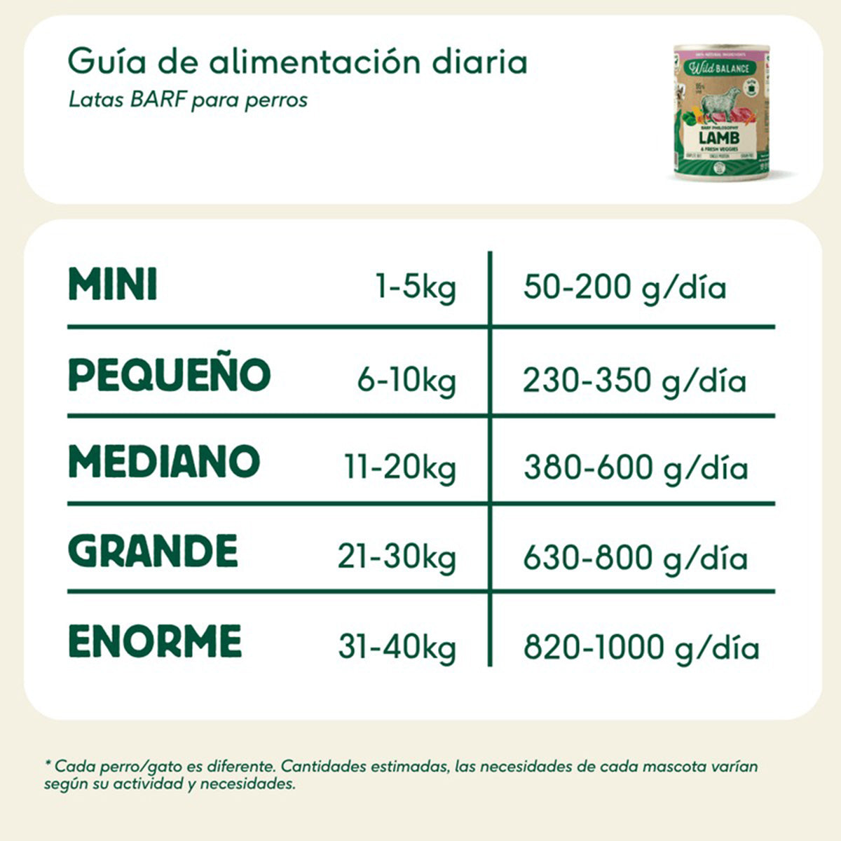 Menú completo BARF de Borrego para cães, Wild Balance, 400 g