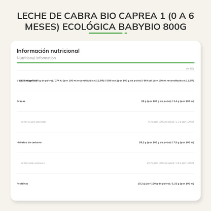 Información nutricional