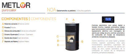 Estufa De Pellets Metlor Modelo Noa_4