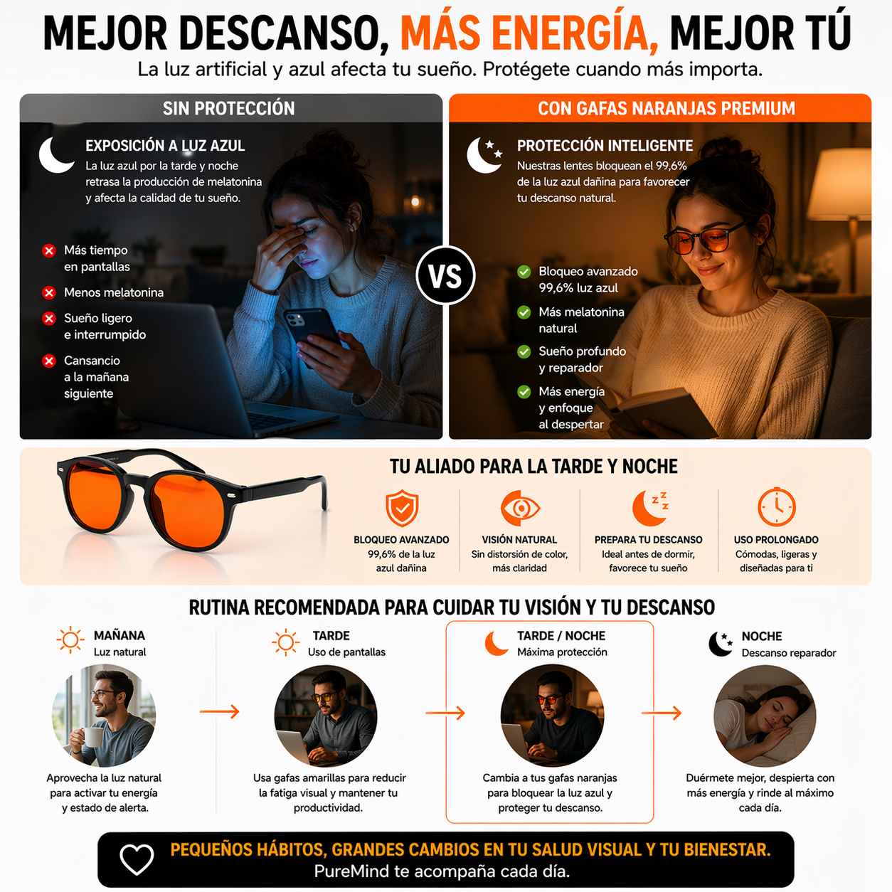Gafas Premium Naranjas Reducción De Fatiga Visual_4