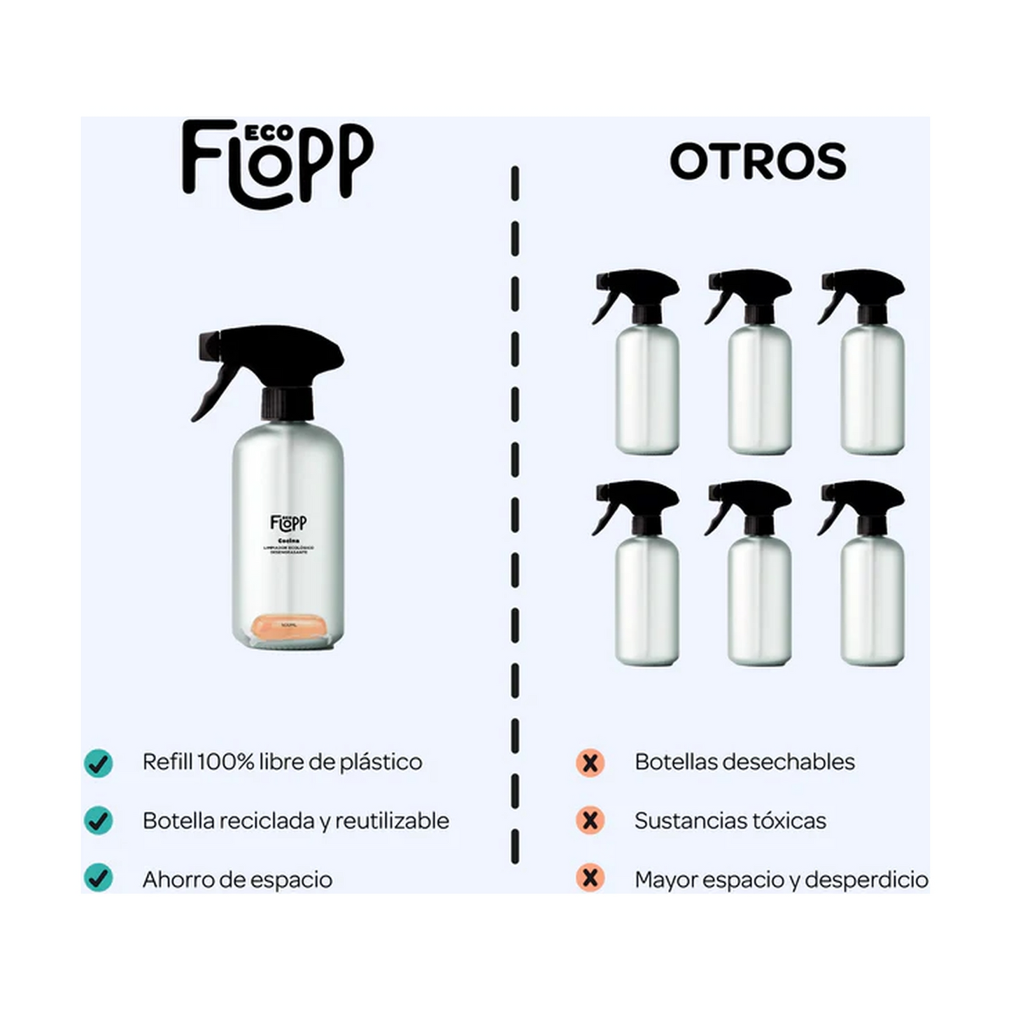 Embalagem com 2 frascos de desengordurante ECO + 1 cápsula Flopp de 500ml
