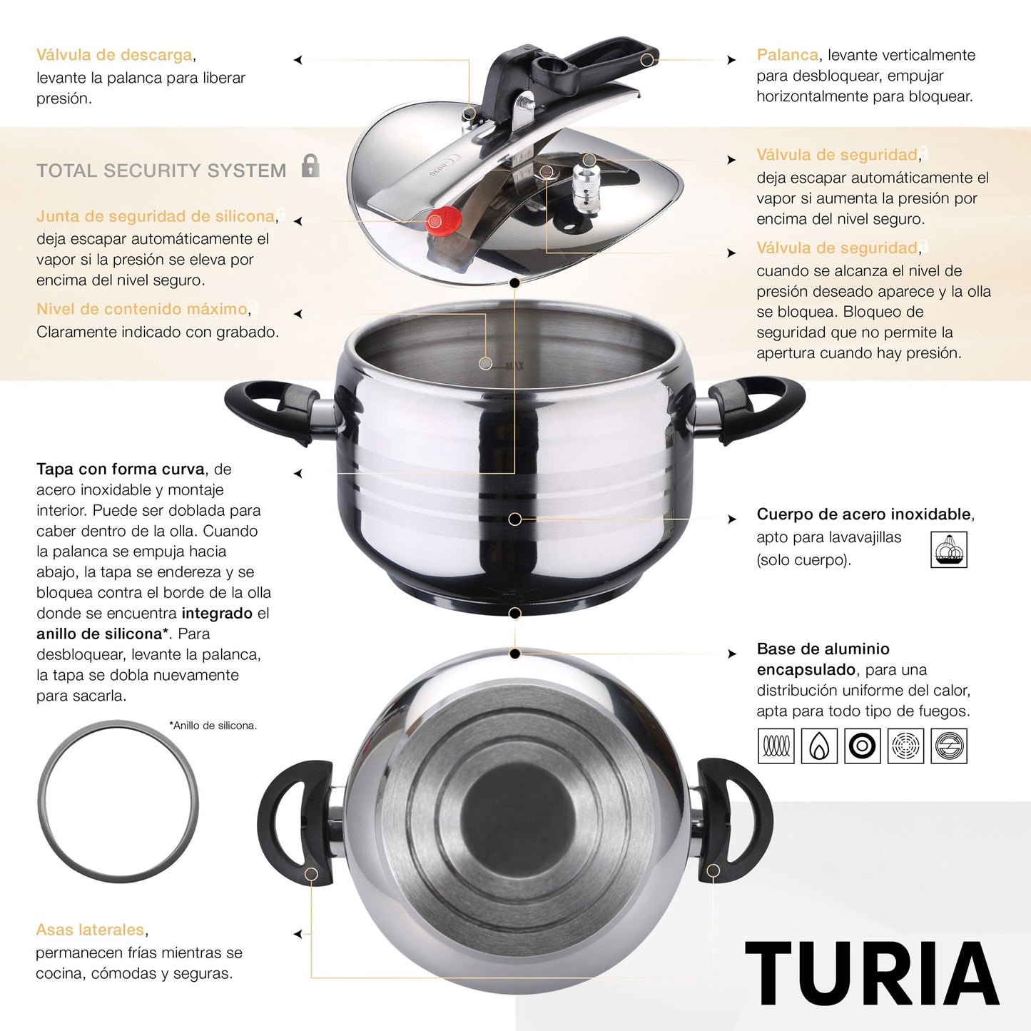 Olla A Presion 5l Acero Inoxidable_1