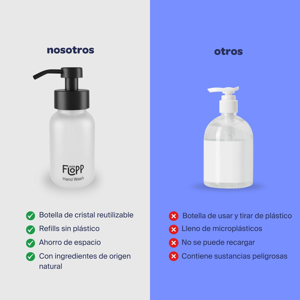 Botella Jabón de Manos Flopp Eco 250 ml