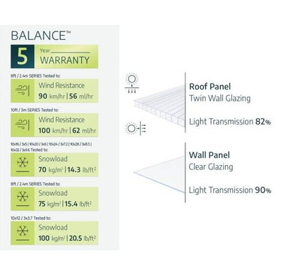 Estufa Balance 247x244 cm Canopy