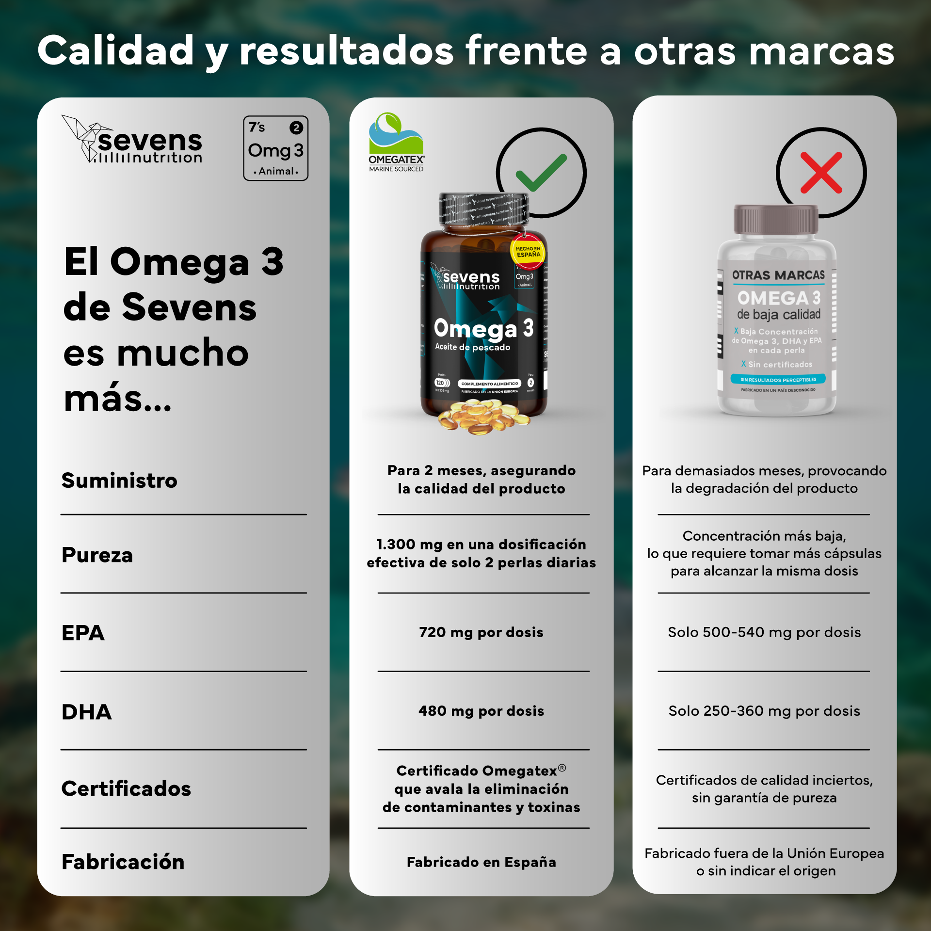 Pack 2x Omega 3 Sevens Nutrition. Apoyo Para Corazón Y Cerebro._5