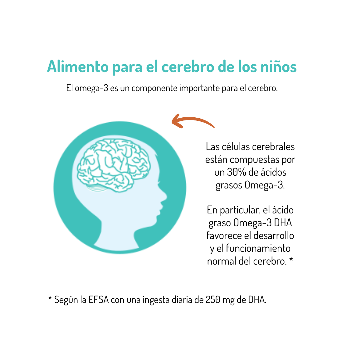 Omega-3 Fisk NORSAN 150 ml