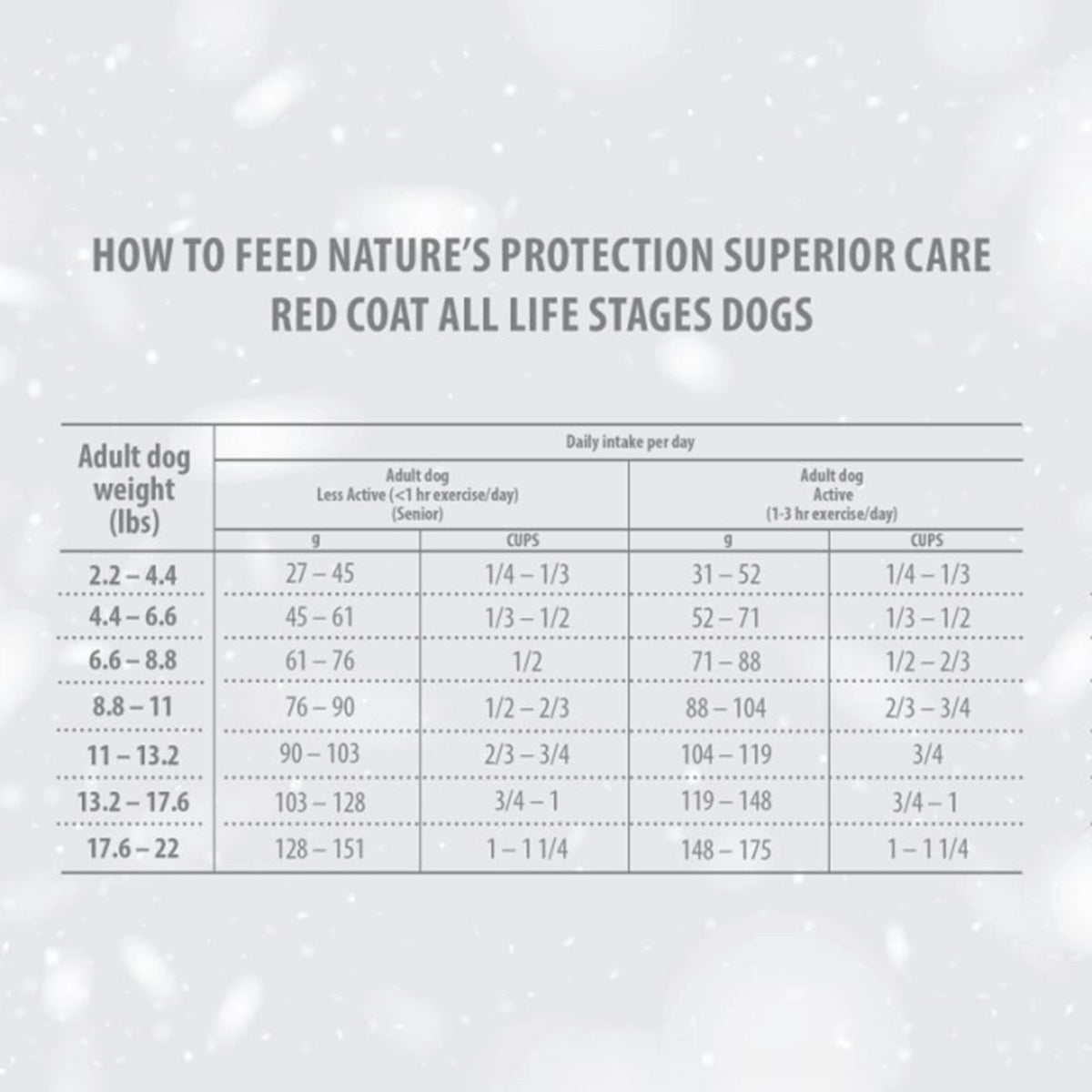 Nature's Protection Red Dog Grain-Free Cordeiro Adulto Raças Pequenas 1,5 Kg