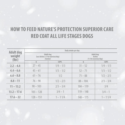 Nature's Protection Red Dog Grain-Free Cordeiro Adulto Raças Pequenas 1,5 Kg