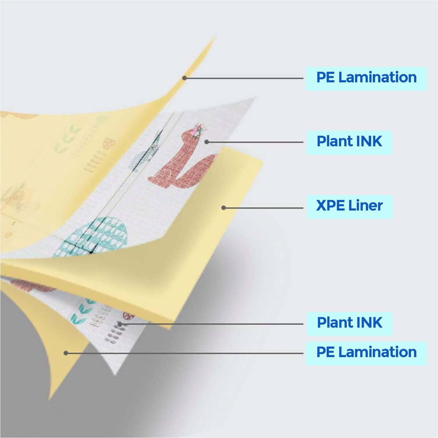 Alfombra Bebe, 1.5cm Grosor, Diseño Infantil, 200 X 180 Cm, Acolchada De Xpe, Reversible_2