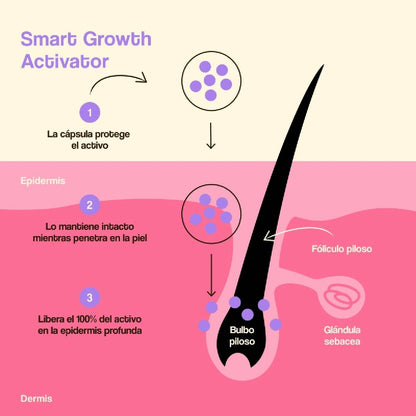 Pack de 2 Tratamentos para Crescimento e Densidade Capilar Freshly 50ml