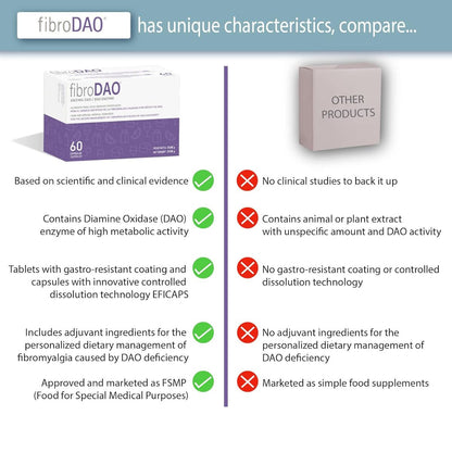 fibroDAO® 60 cápsulas com comprimidos gastrorresistentes