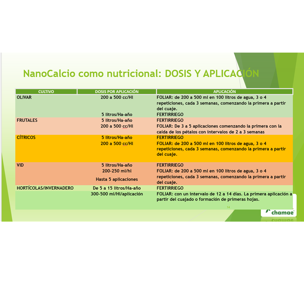 Enmienda Cálcica Nanocalcio Chamae Líquido Uso Profesional. 1 Litro. Coste mínimo de aplicación y excelentes resultados._2