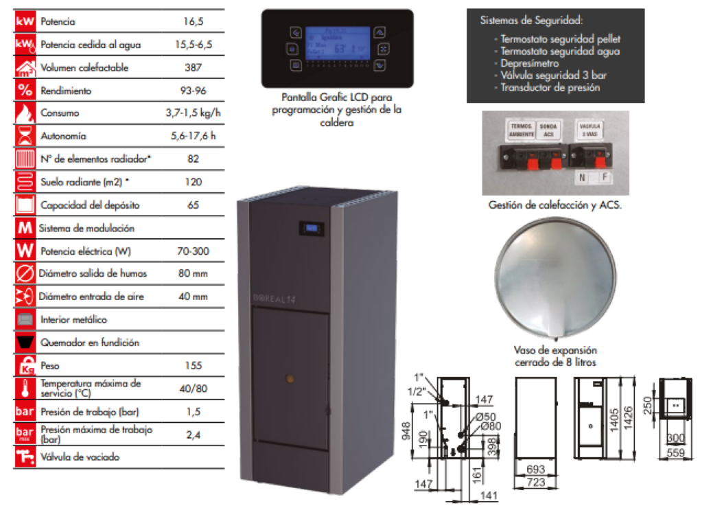 Bricosol Caldera De Pellet Compacta Boreal 14 Kw_3