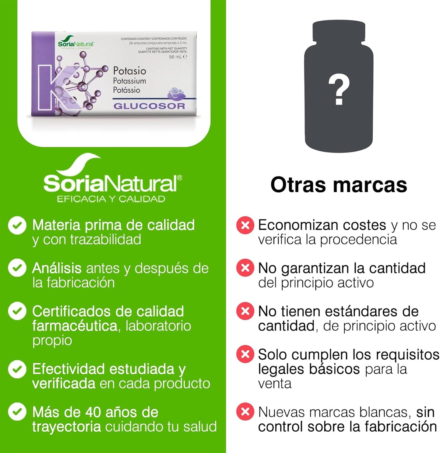 Glucosor Potássio Soria Natural 12 ampolas