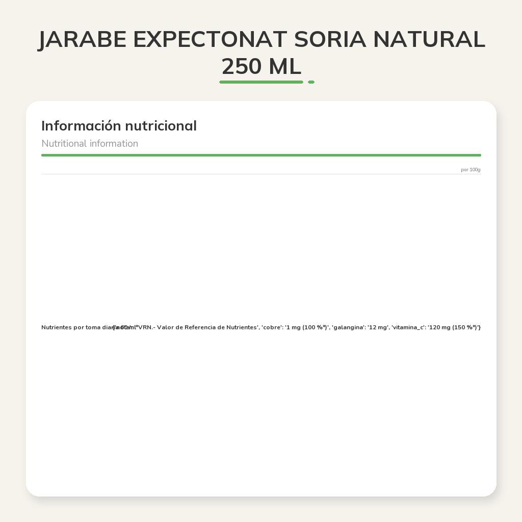 Información nutricional