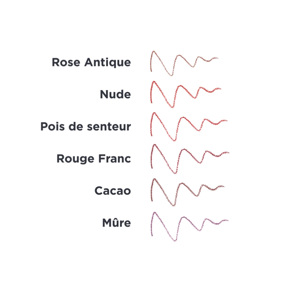 Delineador de lábios Mauve, Avril, 1 g