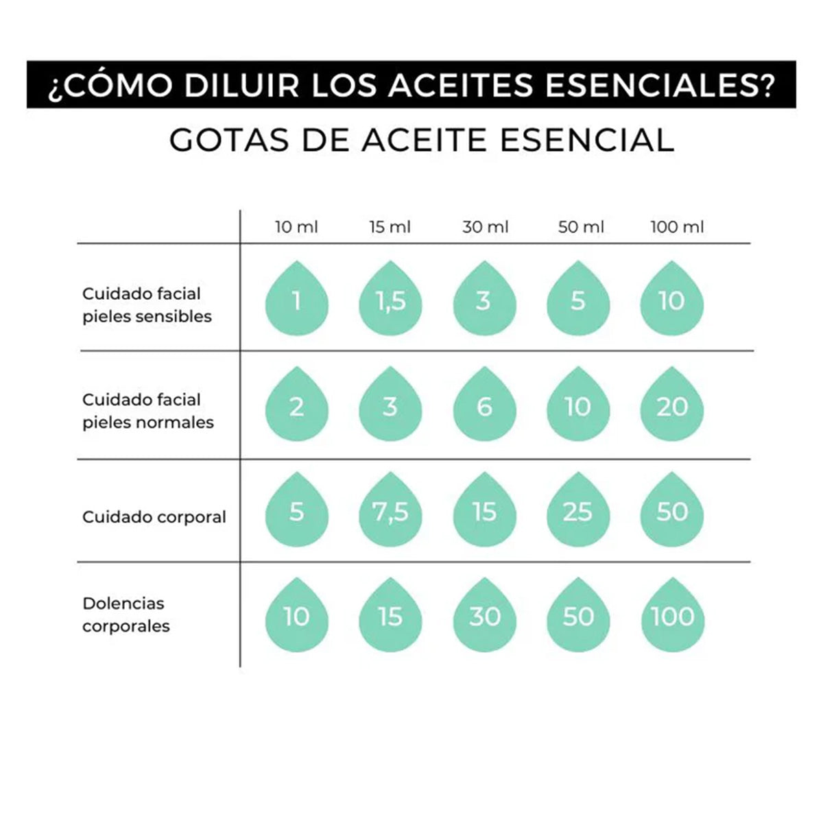 Óleo essencial de alecrim 100% puro Arganour 15ml