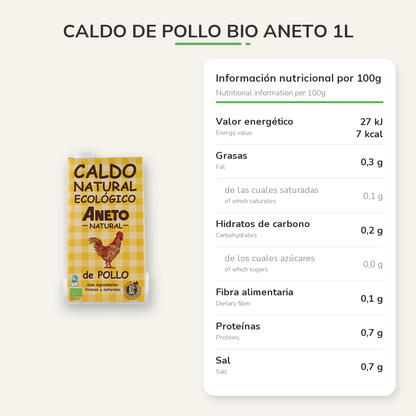 Información nutricional