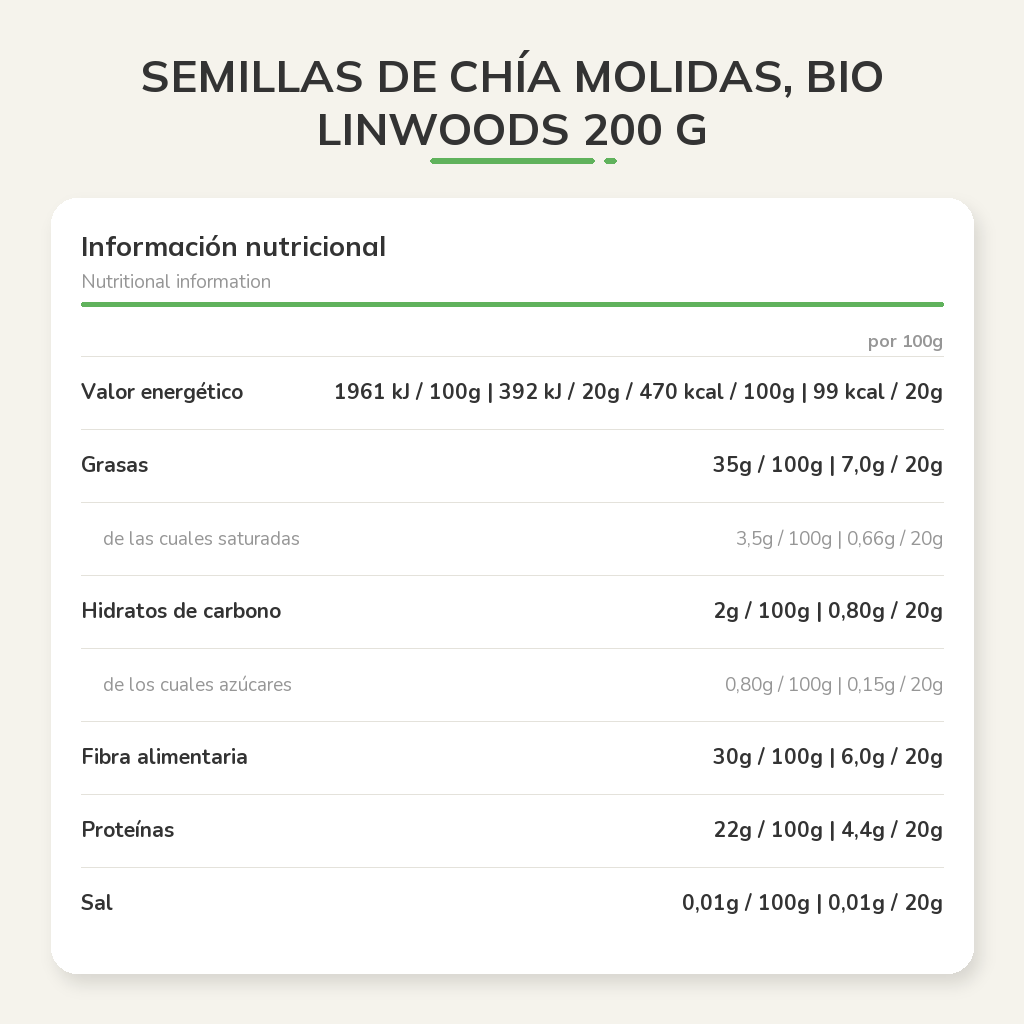 Información nutricional