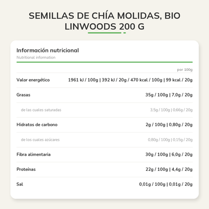 Información nutricional
